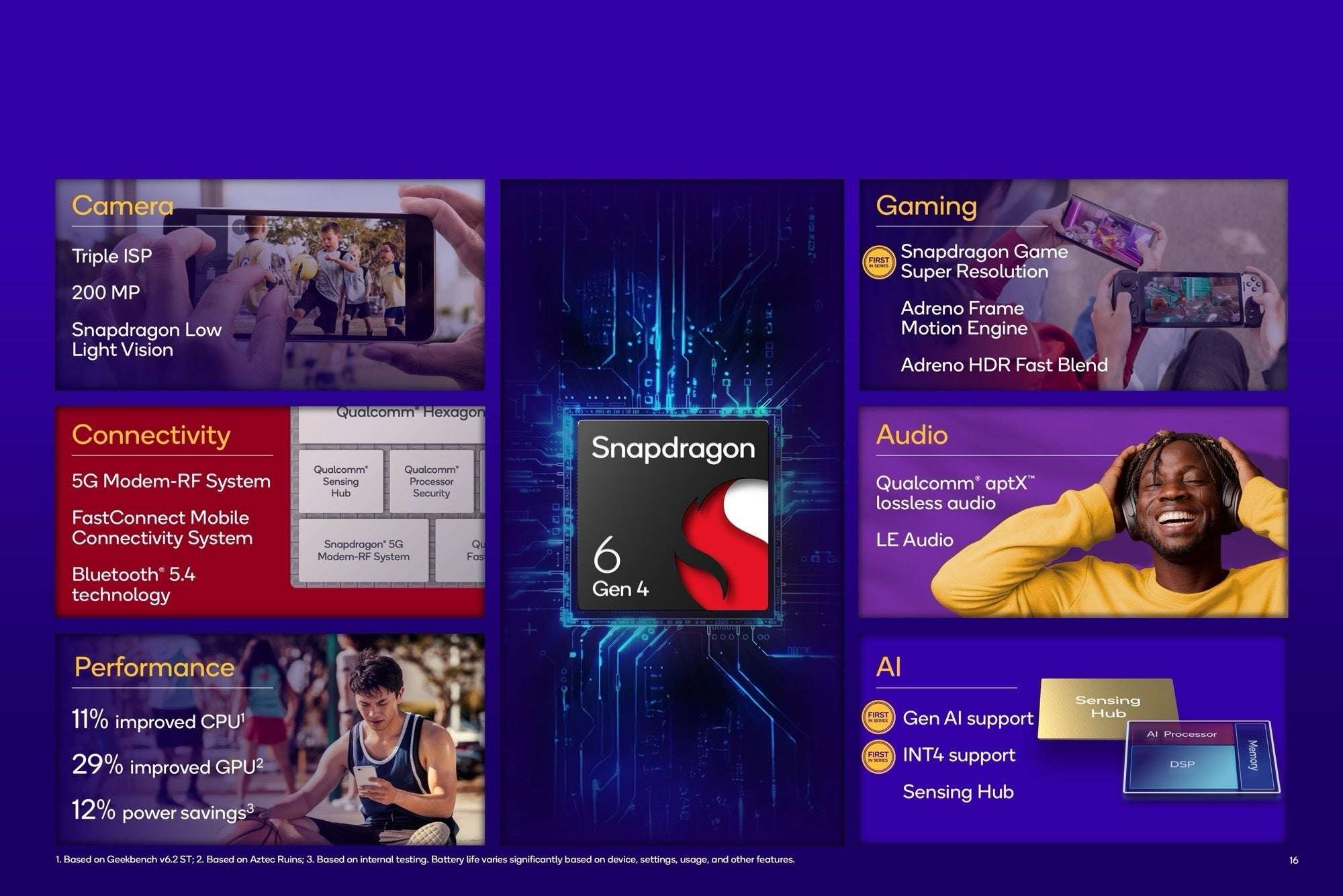 Qualcomm ra mắt Snapdragon 6 Gen 4: Nâng cấp lớn về hiệu năng cho điện thoại giá rẻ- Ảnh 2.