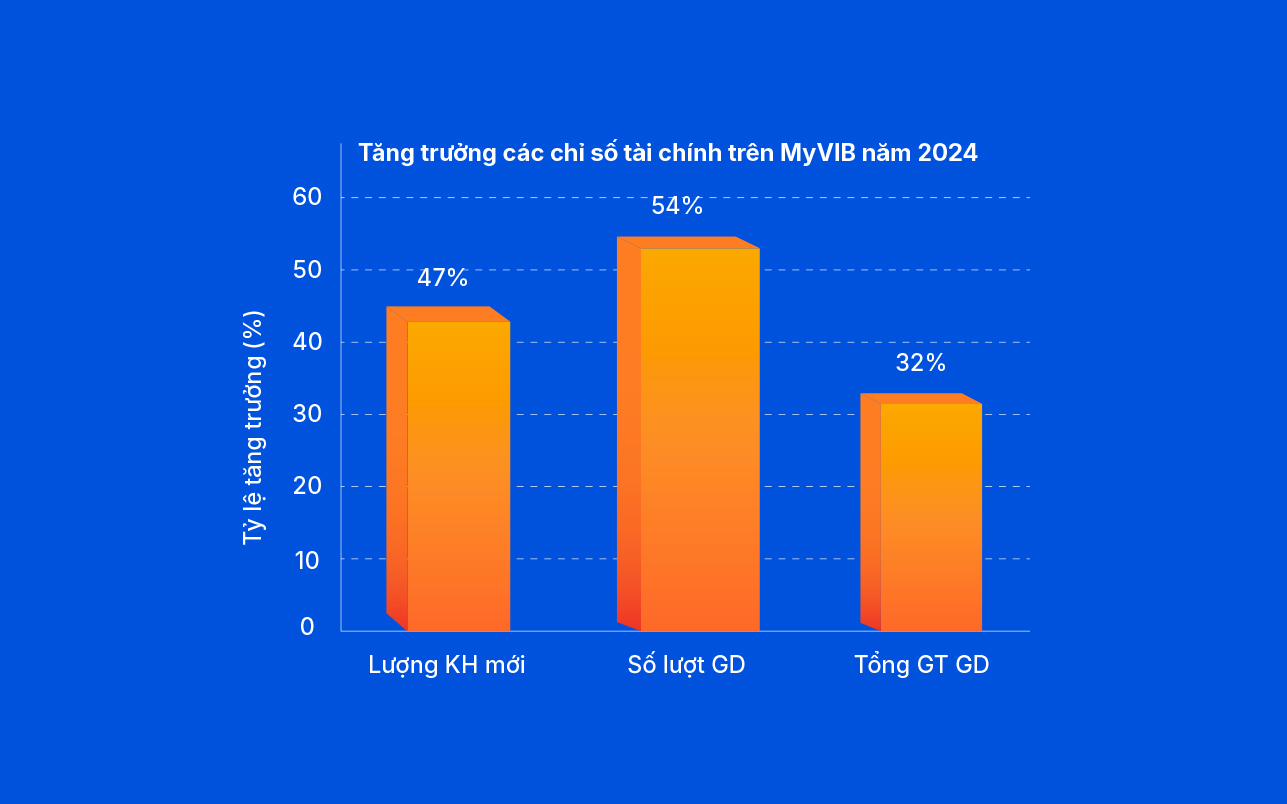 Trải nghiệm ngân hàng số 2025 thông minh với đặc quyền vượt trội cùng MyVIB- Ảnh 1.