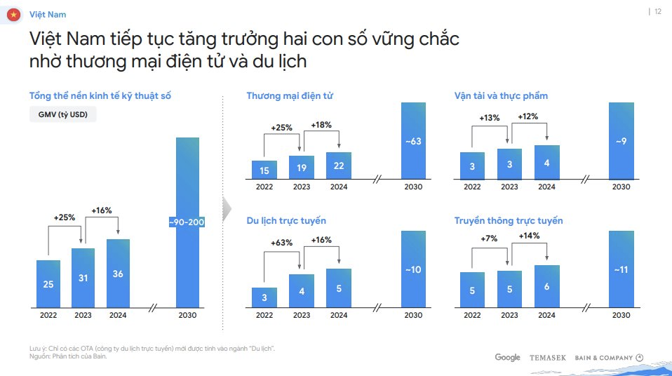 Từ việc VNG ‘từ bỏ’ Tiki – Tương lai nào cho ‘chiến binh’ bản địa ở chiến trường TMĐT Việt Nam?- Ảnh 3.