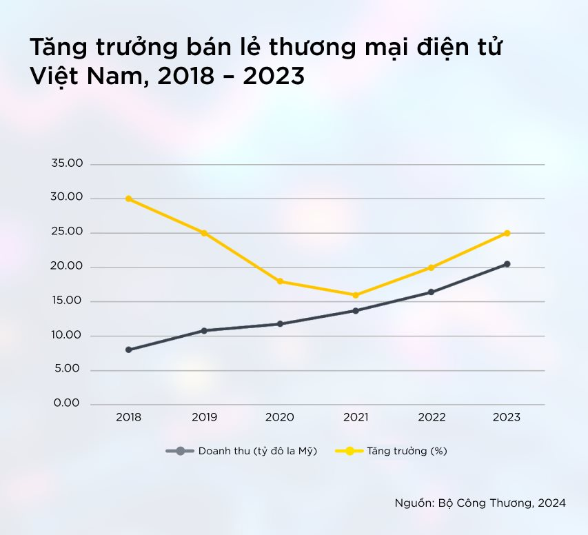 Từ việc VNG ‘từ bỏ’ Tiki – Tương lai nào cho ‘chiến binh’ bản địa ở chiến trường TMĐT Việt Nam?- Ảnh 2.