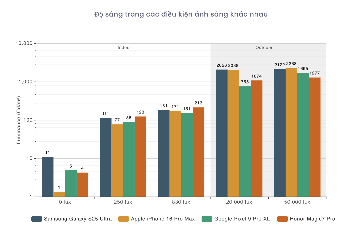 Galaxy S25 Ultra được đánh giá là smartphone có màn hình đẹp nhất thế giới- Ảnh 3.