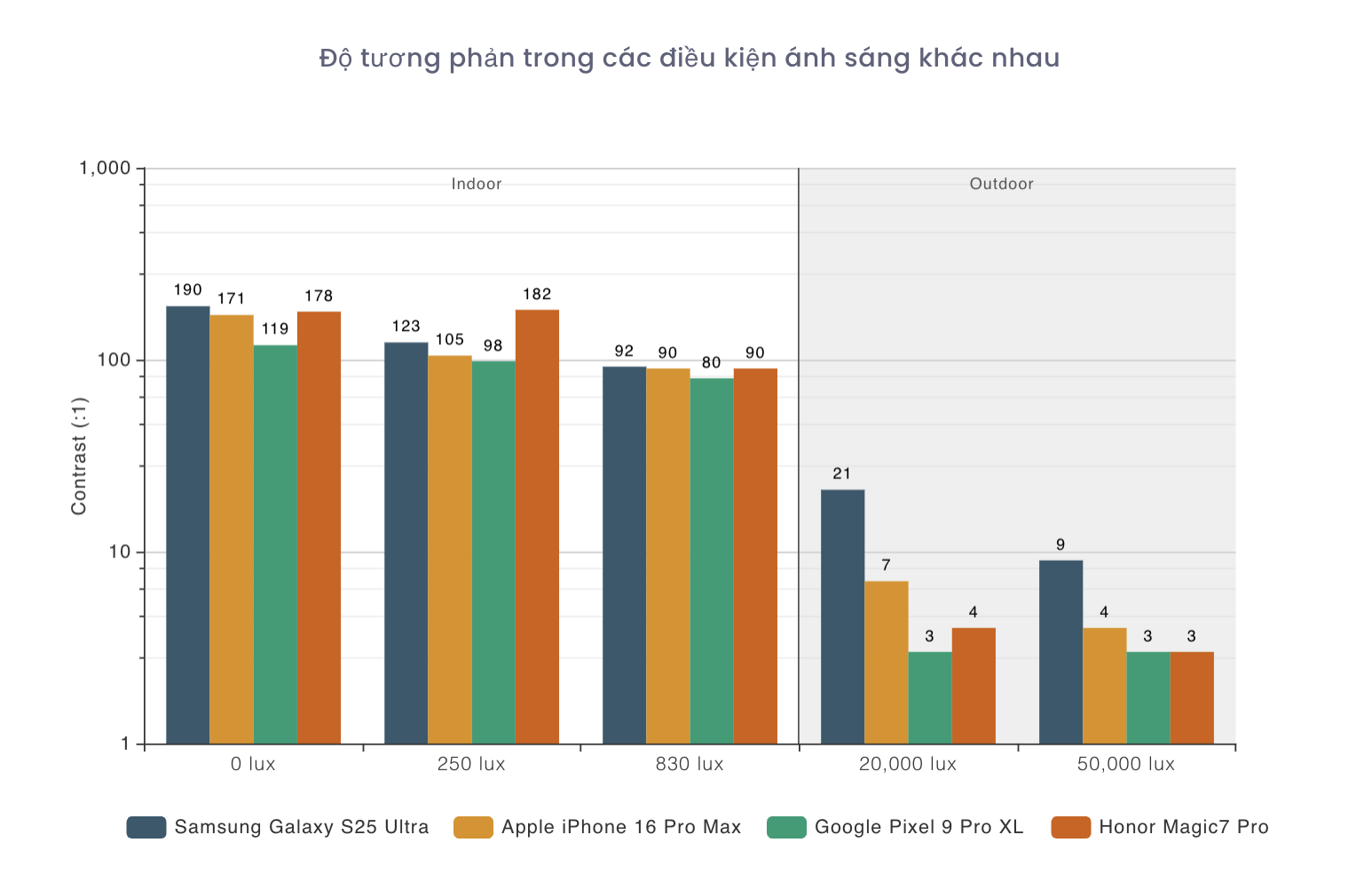 Galaxy S25 Ultra được đánh giá là smartphone có màn hình đẹp nhất thế giới- Ảnh 4.