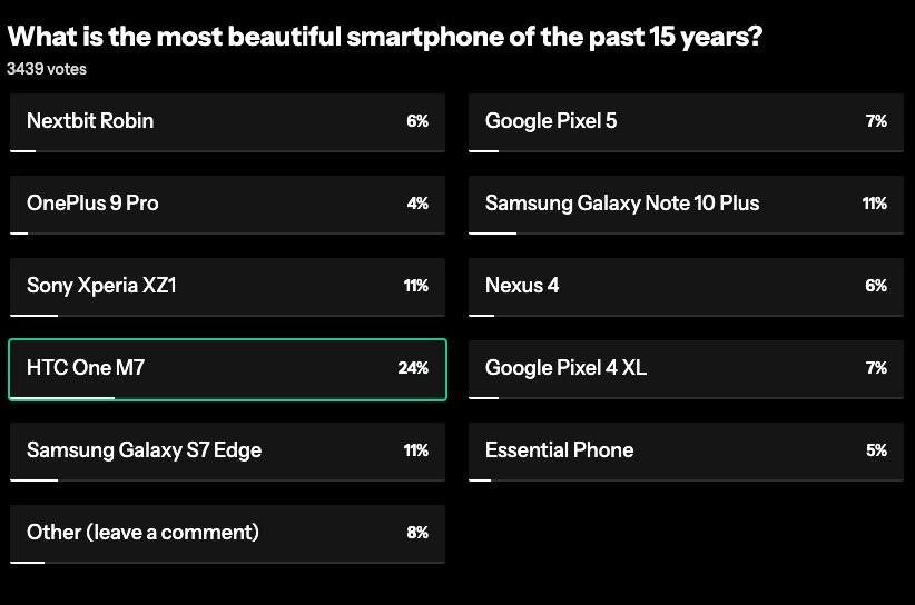 Trang chuyên Android bình chọn 10 chiếc smartphone đẹp nhất trong 15 năm qua- Ảnh 21.