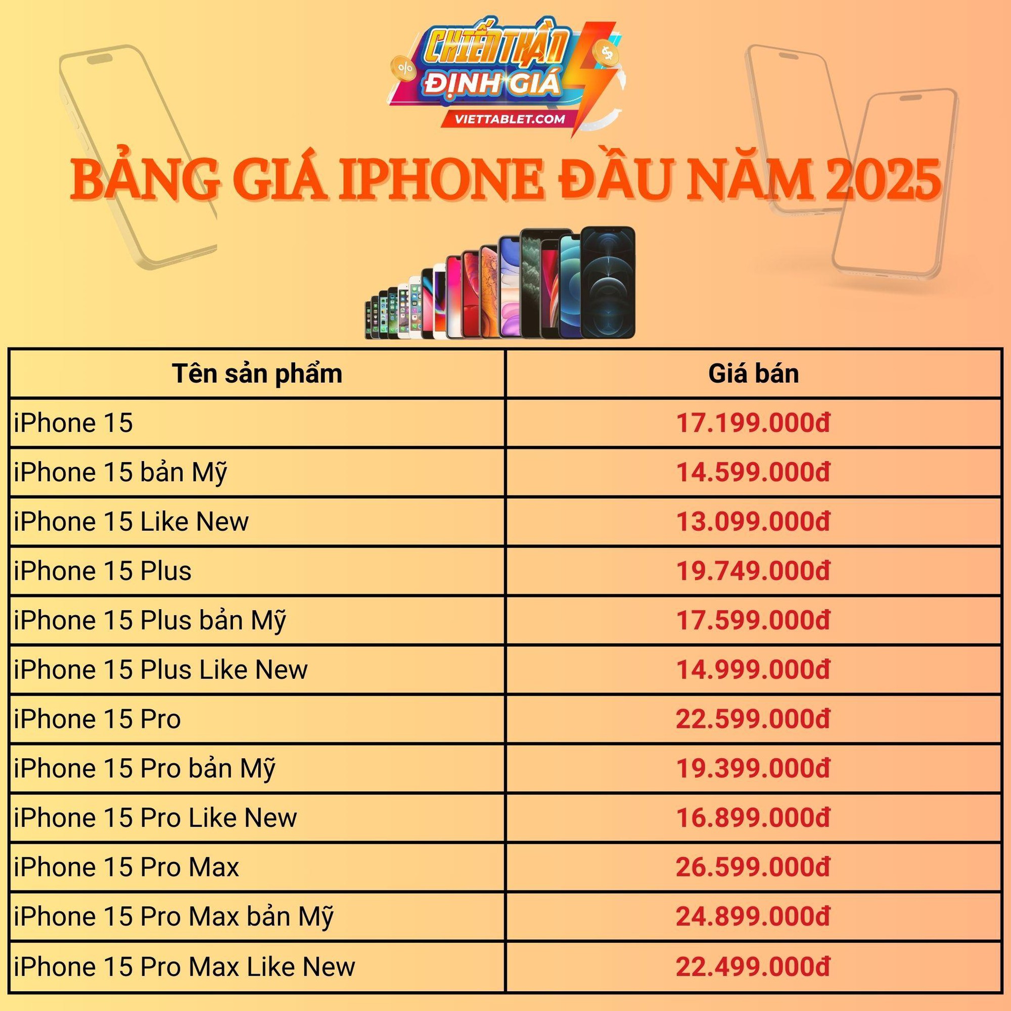 Bảng giá iPhone đầu năm 2025: iPhone 14, 15 và 16 series giá giảm sâu- Ảnh 2.