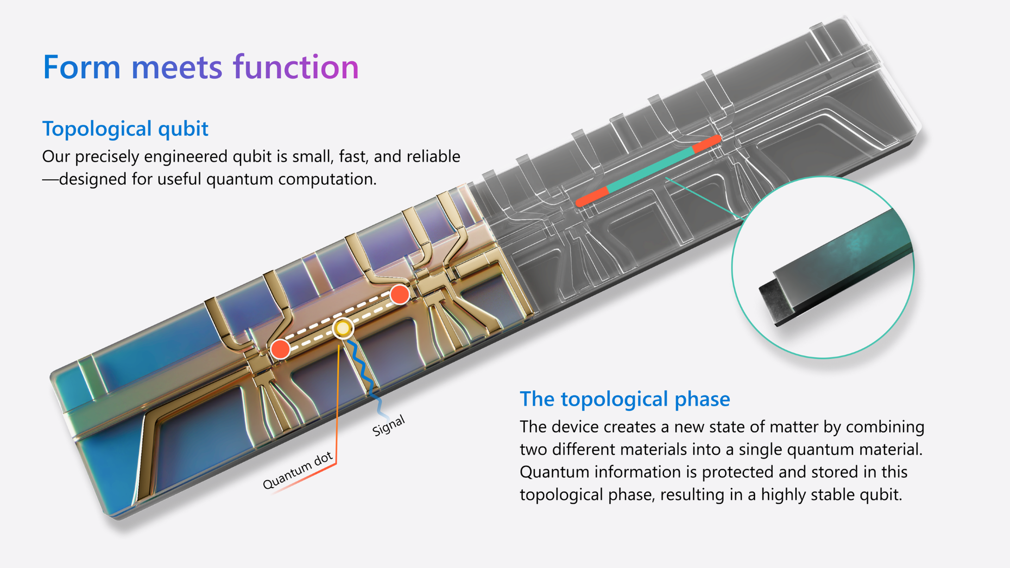 Chỉ có 8 qubit, bằng một phần nhỏ so với chip lượng tử của Google và IBM, tại sao chip Majorana 1 của Microsoft lại là một cuộc cách mạng về điện toán lượng tử- Ảnh 3.