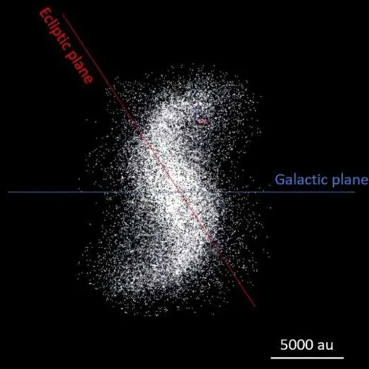 Siêu máy tính của NASA phát hiện cấu trúc xoắn ốc kỳ lạ ở rìa hệ Mặt Trời, liệu có phải một 'thiên hà thu nhỏ'?- Ảnh 1.