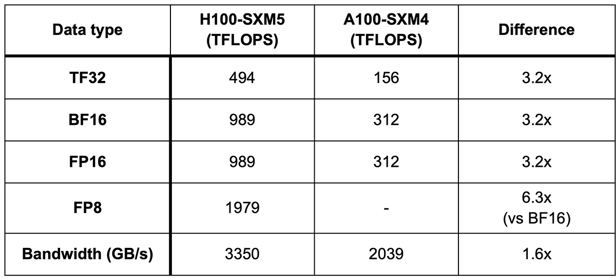 Trung Quốc bị Mỹ "trói tay" bằng GPU NVIDIA H800 hiệu năng thấp, DeepSeek "phát không" phần mềm bẻ khóa hiệu năng, tăng tốc xử lý lên gấp 8 lần- Ảnh 4.