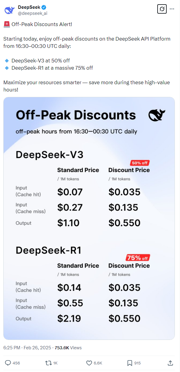 Trong khi OpenAI vừa tăng giá lên 30 lần, DeepSeek Trung Quốc lại hạ giá 75% cho nhà phát triển trong giờ cao điểm- Ảnh 1.