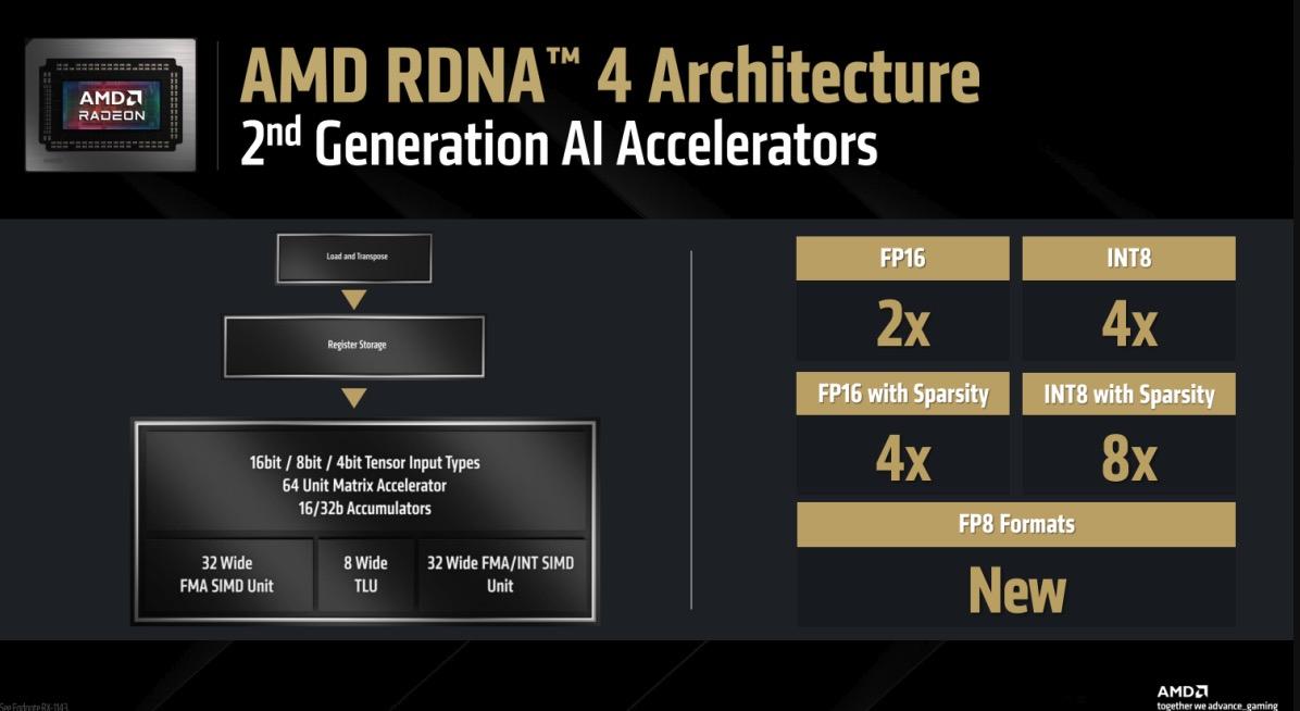Radeon RX 9070 & 9070 XT chính thức ra mắt: AMD đối đầu RTX 50 series bằng lời khẳng định “Chơi game đẳng cấp 4K, giá chỉ như GPU 1440p”- Ảnh 2.