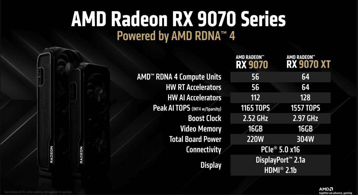 Radeon RX 9070 & 9070 XT chính thức ra mắt: AMD đối đầu RTX 50 series bằng lời khẳng định “Chơi game đẳng cấp 4K, giá chỉ như GPU 1440p”- Ảnh 5.