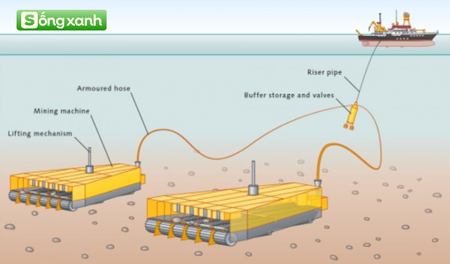 Sâu hơn 3000m dưới biển, có "kho báu thực sự" cho loài người: Chỉ một đại dương đã chứa 1.700 tỷ tấn- Ảnh 2. Sâu hơn 3000m dưới biển, có "kho báu thực sự" cho loài người: Chỉ một đại dương đã chứa 1.700 tỷ tấn- Ảnh 2.