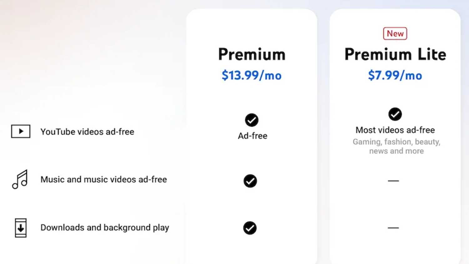 YouTube ra mắt gói YouTube Premium "giá rẻ"- Ảnh 1.