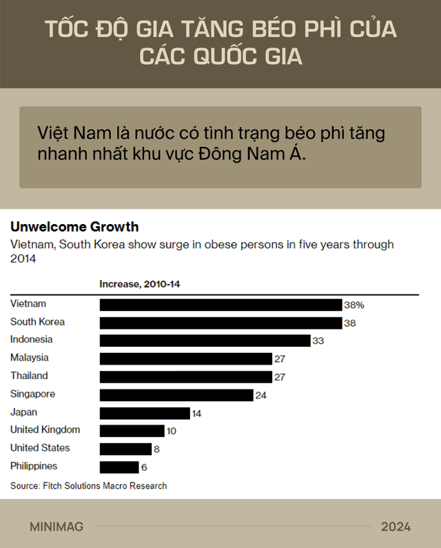 Mỗi năm, mật độ cửa hàng tiện lợi ở Việt Nam tăng 18%, cứ sau mỗi 8 năm, quãng đường từ nhà bạn đến siêu thị gần nhất sẽ giảm xuống còn một nửa: Hậu quả là gì?- Ảnh 10.