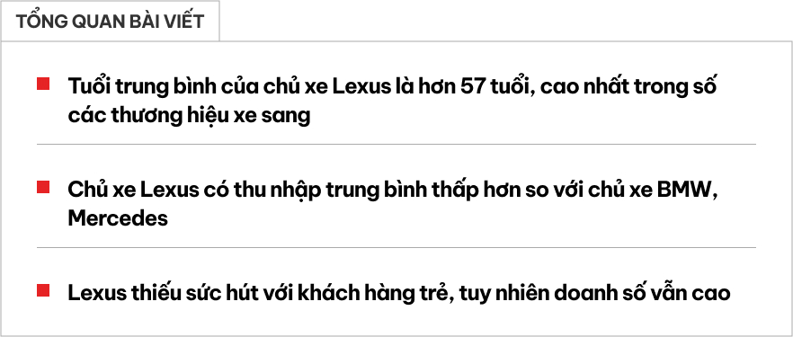Thống kê này dễ khiến nhiều người ‘chột dạ’: Chủ xe Lexus phần lớn là ‘ông chú’, thu nhập thấp hơn người chơi BMW, Mercedes- Ảnh 1. Thống kê này dễ khiến nhiều người ‘chột dạ’: Chủ xe Lexus phần lớn là ‘ông chú’, thu nhập thấp hơn người chơi BMW, Mercedes- Ảnh 1.