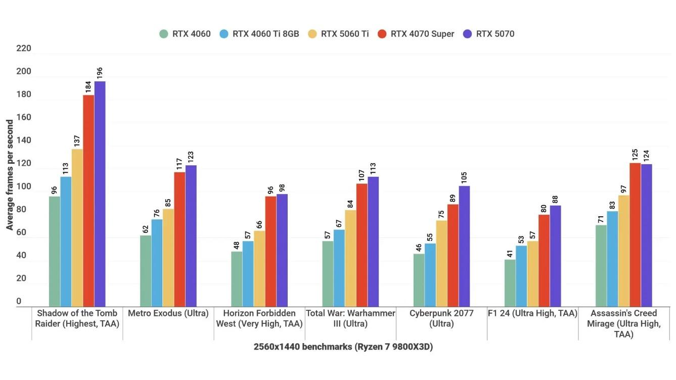 COLORFUL chính thức trình làng dòng card đồ họa iGame GeForce RTX 5060 Series mới- Ảnh 6. COLORFUL chính thức trình làng dòng card đồ họa iGame GeForce RTX 5060 Series mới- Ảnh 6.