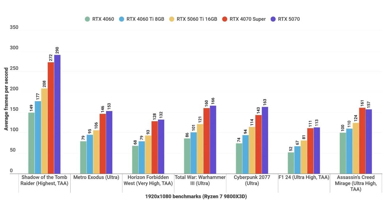 COLORFUL chính thức trình làng dòng card đồ họa iGame GeForce RTX 5060 Series mới- Ảnh 7. COLORFUL chính thức trình làng dòng card đồ họa iGame GeForce RTX 5060 Series mới- Ảnh 7.