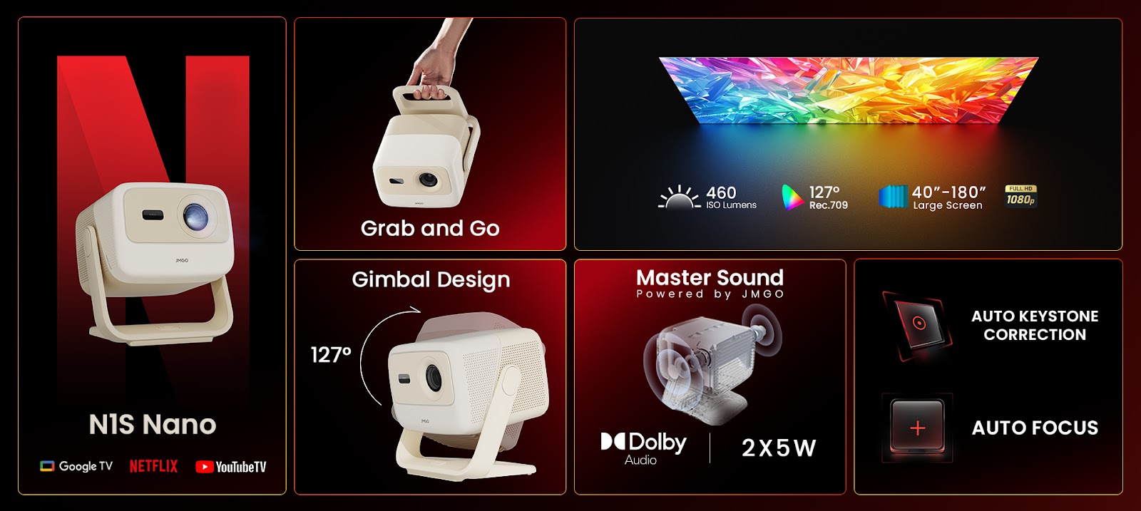 Ra mắt máy chiếu JMGO N1S Nano: Nhỏ như loa Bluetooth, chiếu phim to 180 inch, dùng pin dự phòng cũng xem được- Ảnh 5.