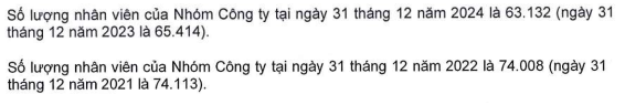 Thế Giới Di Động thời cựu CEO Trần Huy Thanh Tùng: 2 năm cắt giảm hơn 10.800 nhân sự, kết quả kinh doanh trồi sụt mạnh- Ảnh 1. Thế Giới Di Động thời cựu CEO Trần Huy Thanh Tùng: 2 năm cắt giảm hơn 10.800 nhân sự, kết quả kinh doanh trồi sụt mạnh- Ảnh 1.
