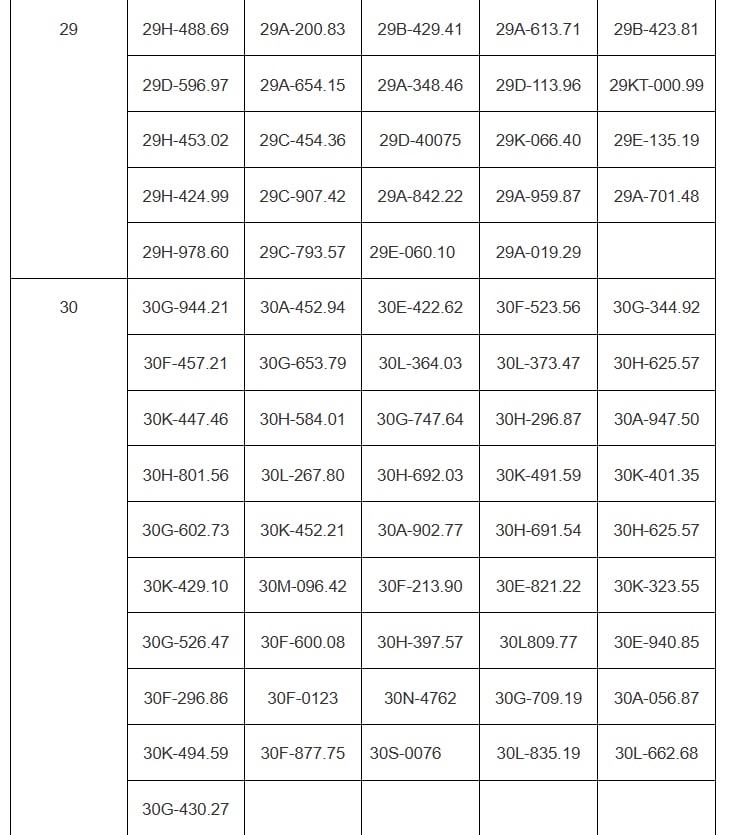 Các chủ xe Hà Nội vượt đèn đỏ, chạy quá tốc độ có biển số sau phải nộp phạt nguội theo Nghị định 168- Ảnh 3.
