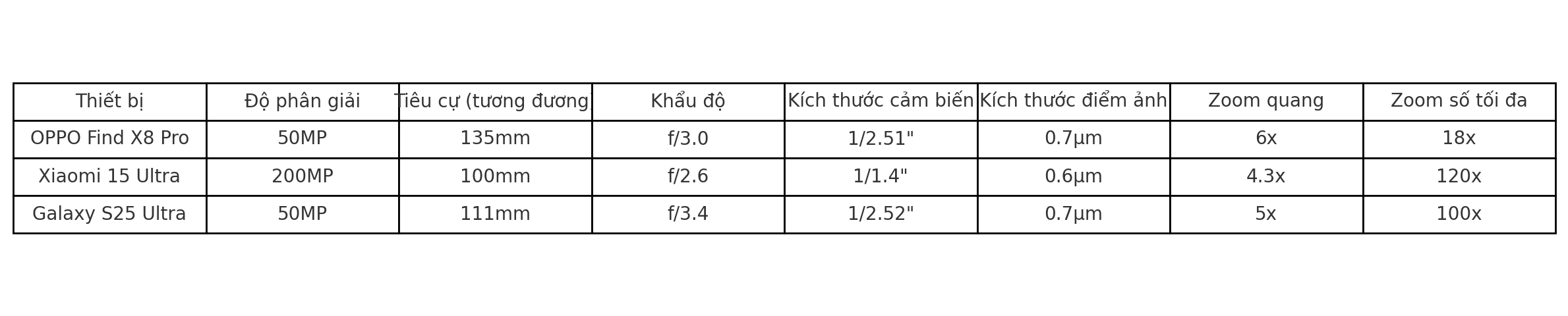 Đọ camera zoom Galaxy S25 Ultra - OPPO Find X8 Pro - Xiaomi 15 Ultra: Zoom quang thật lớn hay tăng độ phân giải mới là Đọ camera zoom Galaxy S25 Ultra - OPPO Find X8 Pro - Xiaomi 15 Ultra: Zoom quang thật lớn hay tăng độ phân giải mới là