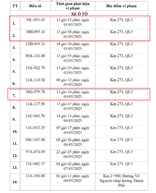 Các chủ xe Hà Nội vượt đèn đỏ, chạy quá tốc độ có biển số sau phải nộp phạt nguội theo Nghị định 168- Ảnh 1.