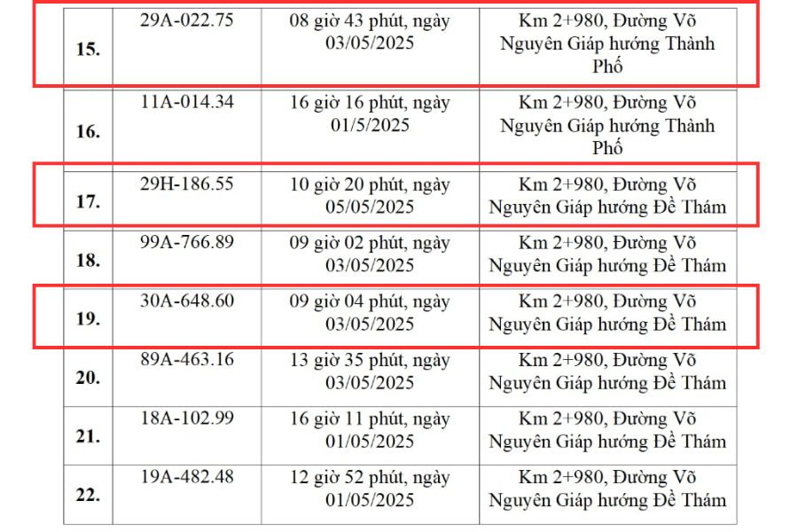 Các chủ xe Hà Nội vượt đèn đỏ, chạy quá tốc độ có biển số sau phải nộp phạt nguội theo Nghị định 168- Ảnh 2.
