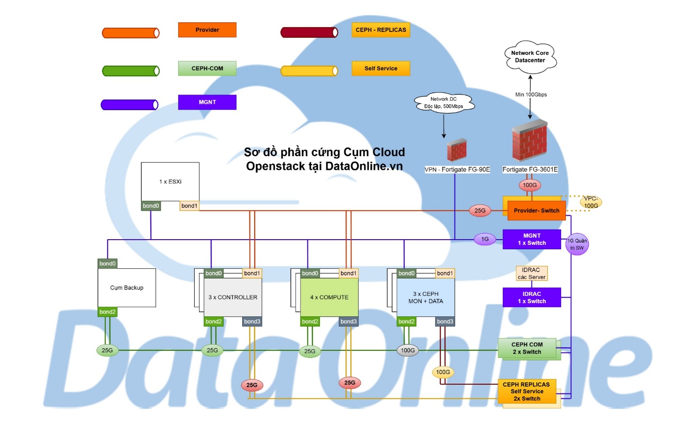 DataOnline định hình trong chuẩn mực Cloud VPS tại Việt Nam- Ảnh 2.