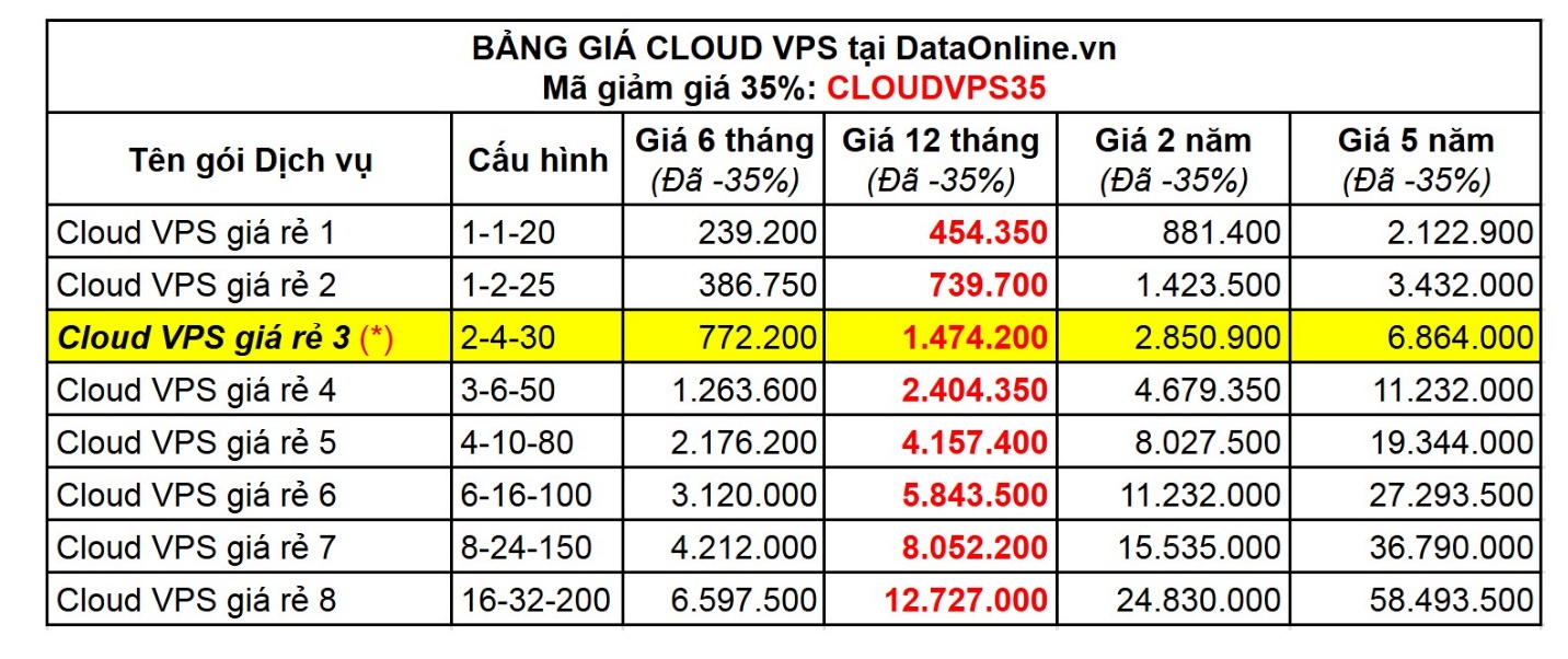 DataOnline định hình trong chuẩn mực Cloud VPS tại Việt Nam- Ảnh 3.