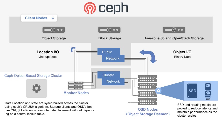 DataOnline định hình trong chuẩn mực Cloud VPS tại Việt Nam- Ảnh 4.