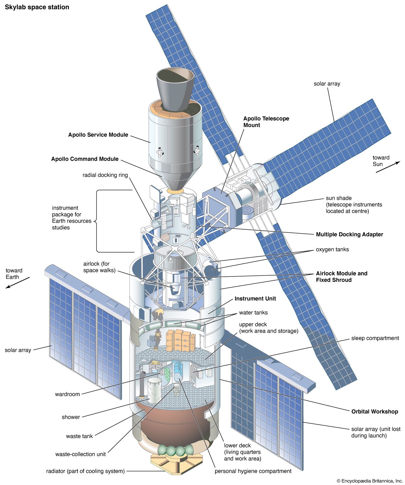 Căn phòng bí mật trên quỹ đạo: Sứ mệnh không gian kỳ lạ ít người biết của NASA năm 1973- Ảnh 2. Căn phòng bí mật trên quỹ đạo: Sứ mệnh không gian kỳ lạ ít người biết của NASA năm 1973- Ảnh 2.
