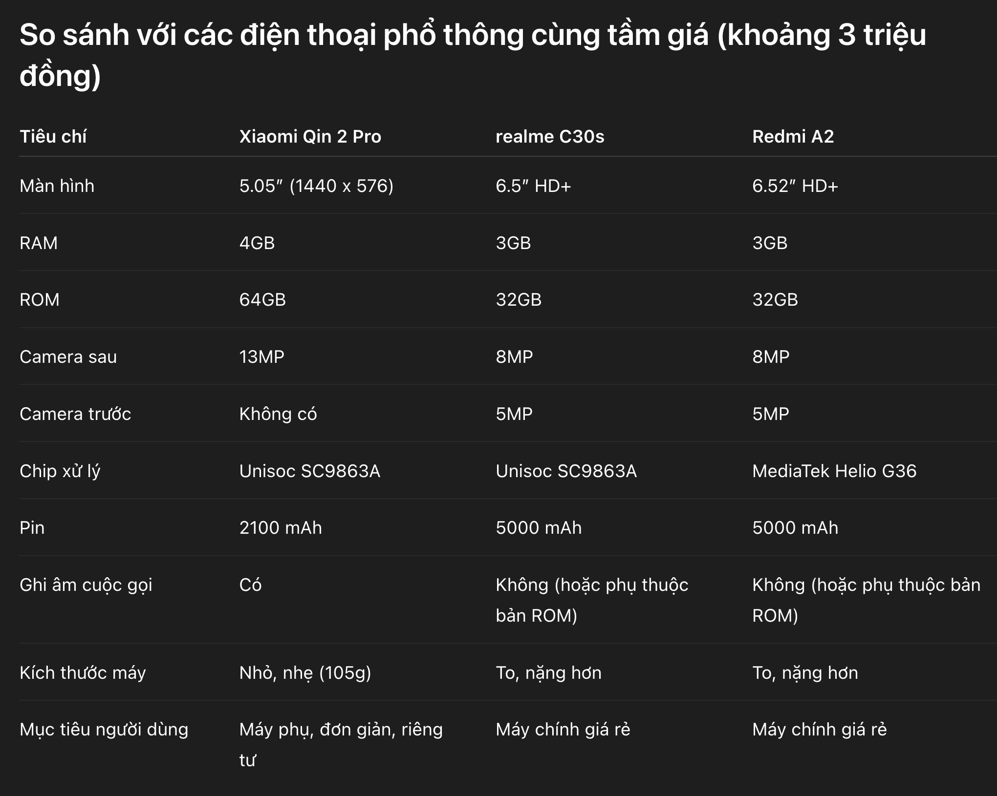 Năm ngoái Xiaomi ra mắt điện thoại màn 5 inch, cấu hình yếu, không camera trước nhưng vẫn bán được, ở Việt Nam giá chỉ 2,7 triệu- Ảnh 5. Năm ngoái Xiaomi ra mắt điện thoại màn 5 inch, cấu hình yếu, không camera trước nhưng vẫn bán được, ở Việt Nam giá chỉ 2,7 triệu- Ảnh 5.