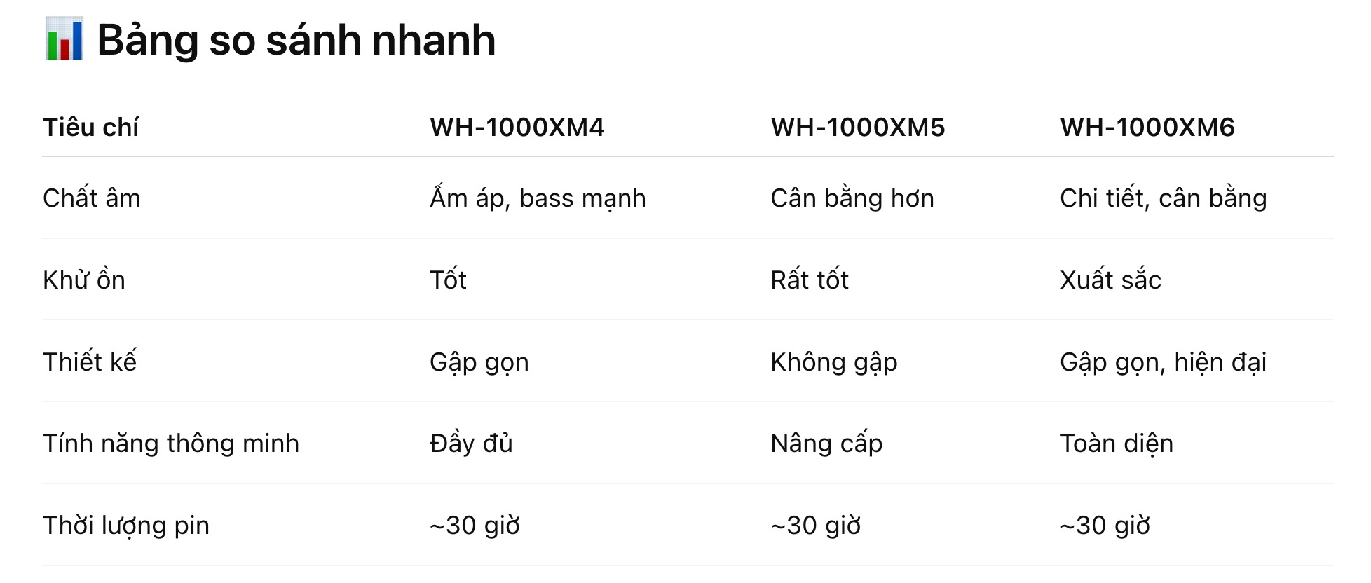 Nên đặt hàng Sony WH-1000XM6 mới nhất hay mua XM5 hoặc XM4 cho tiết kiệm?- Ảnh 11.