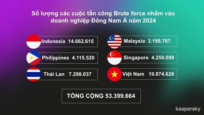 Việt Nam trở thành 