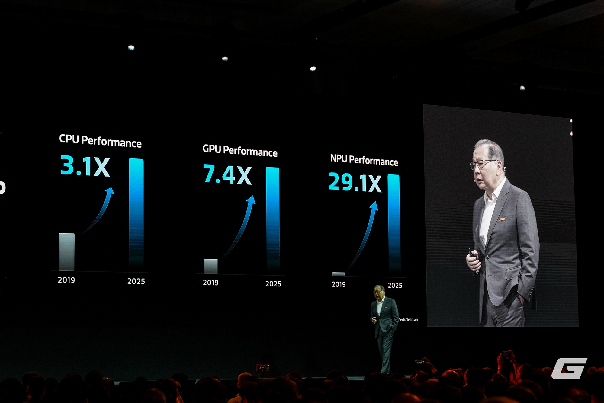MediaTek công bố định hướng phát triển tại Computex 2025: Một tương lai mà AI ở mọi nơi, dành cho tất cả mọi người- Ảnh 3. MediaTek công bố định hướng phát triển tại Computex 2025: Một tương lai mà AI ở mọi nơi, dành cho tất cả mọi người- Ảnh 3.