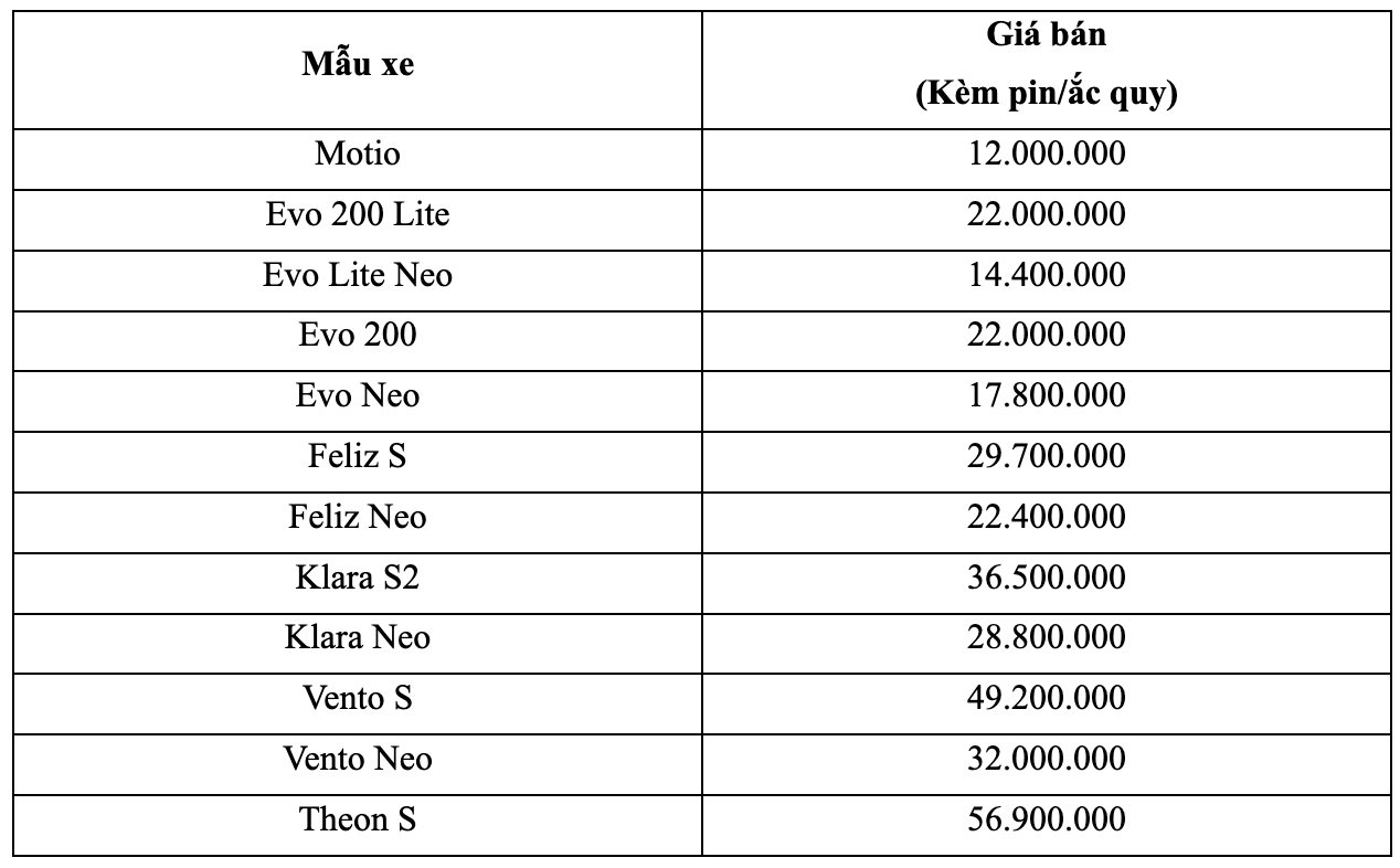 Ông Phạm Nhật Vượng phát động chiến dịch ‘mãnh liệt tinh thần Việt Nam’ lần 3: ưu đãi 4% toàn bộ dòng xe VinFast, muốn ‘tất cả người dân Việt Nam đều là khách hàng thân thiết’- Ảnh 2.