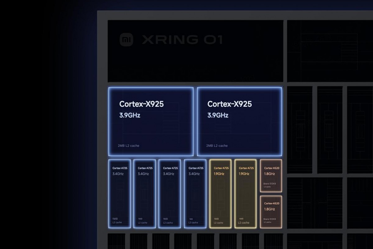 Xiaomi vừa ra mắt smartphone đầu tiên với chip Xiaomi vừa ra mắt smartphone đầu tiên với chip