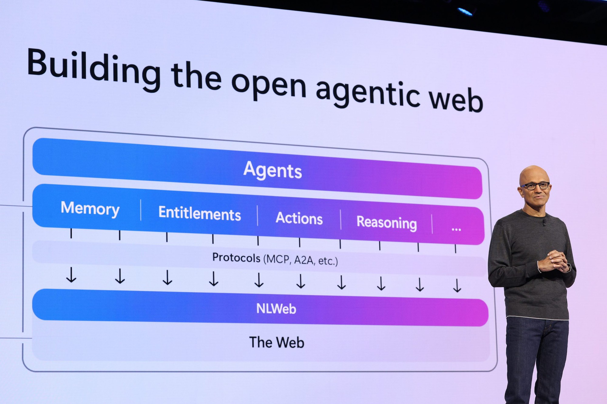 Microsoft vừa demo chiến lược AI mới, hàng loạt startup đã cảm thấy tuyệt vọng khi "không có cửa" cạnh tranh lại- Ảnh 2. Microsoft vừa demo chiến lược AI mới, hàng loạt startup đã cảm thấy tuyệt vọng khi "không có cửa" cạnh tranh lại- Ảnh 2.