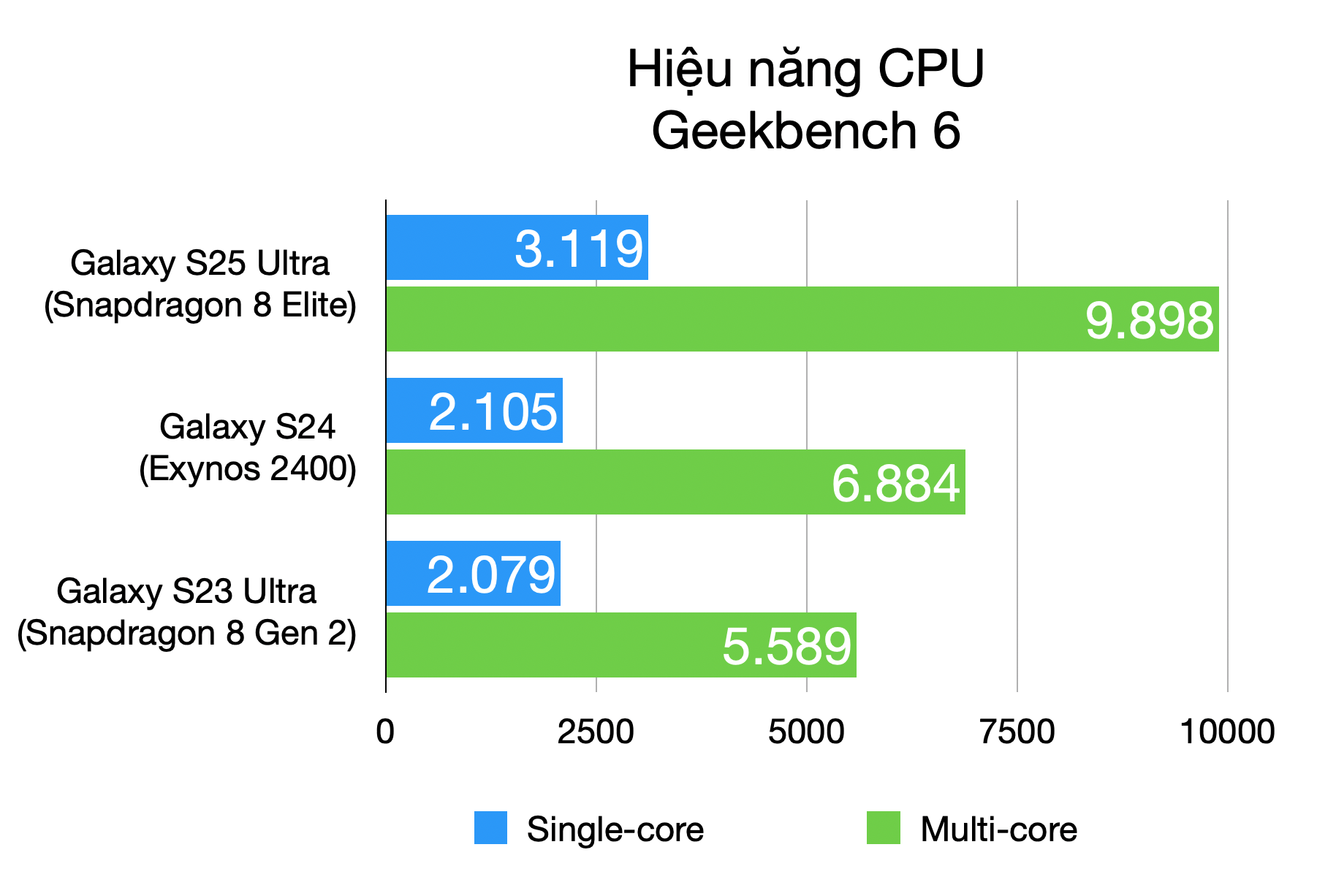 One UI 7 One UI 7