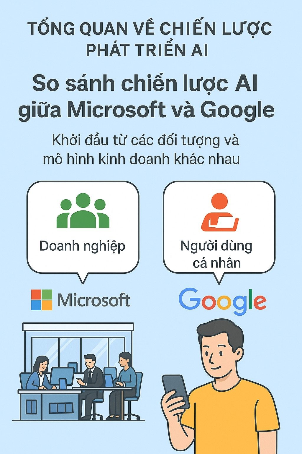 Google thua Microsoft ngay từ điểm xuất phát trong cuộc đua AI: Phải tái tạo cả mô hình kinh doanh tìm kiếm online khi đối thủ chỉ cần sản phẩm đủ tốt để thu phí- Ảnh 2. Google thua Microsoft ngay từ điểm xuất phát trong cuộc đua AI: Phải tái tạo cả mô hình kinh doanh tìm kiếm online khi đối thủ chỉ cần sản phẩm đủ tốt để thu phí- Ảnh 2.