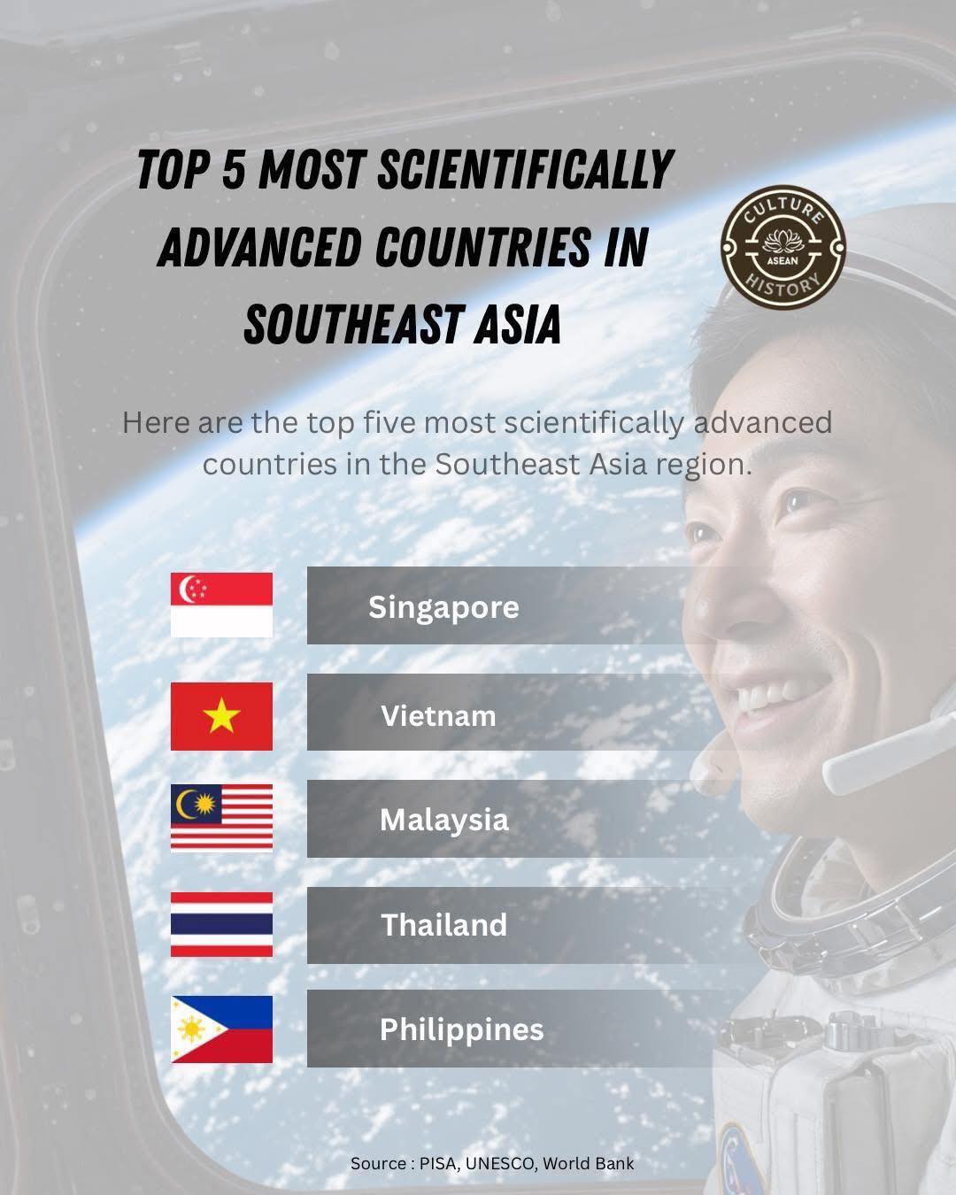 Việt Nam lọt top 5 quốc gia phát triển khoa học hàng đầu khu vực Đông Nam Á- Ảnh 1.