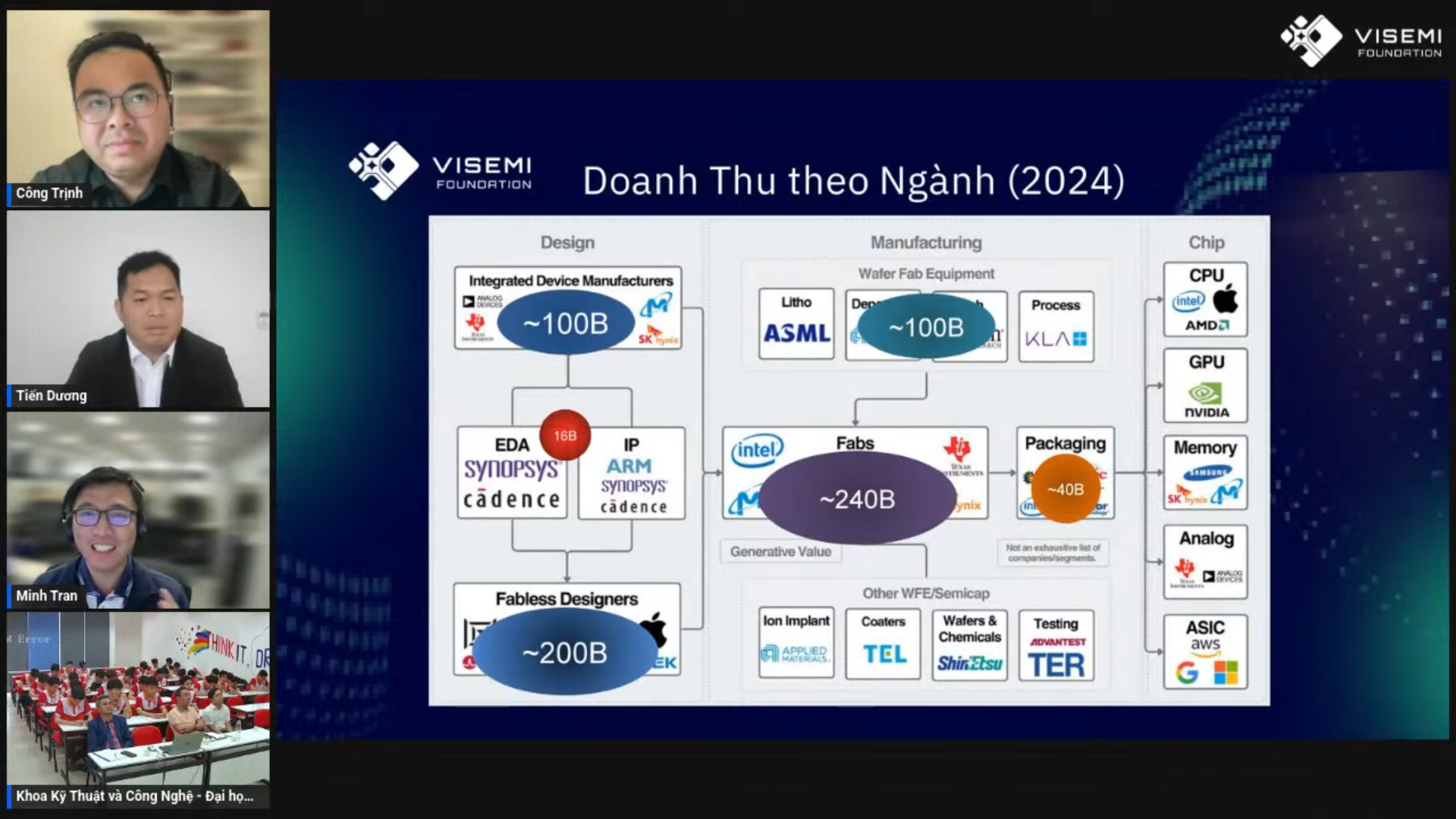 Chuyên gia gốc Việt mang công nghệ từ Thung lũng Silicon về Đại học Huế, khơi dòng nhân lực chất lượng cho miền Trung- Ảnh 3.