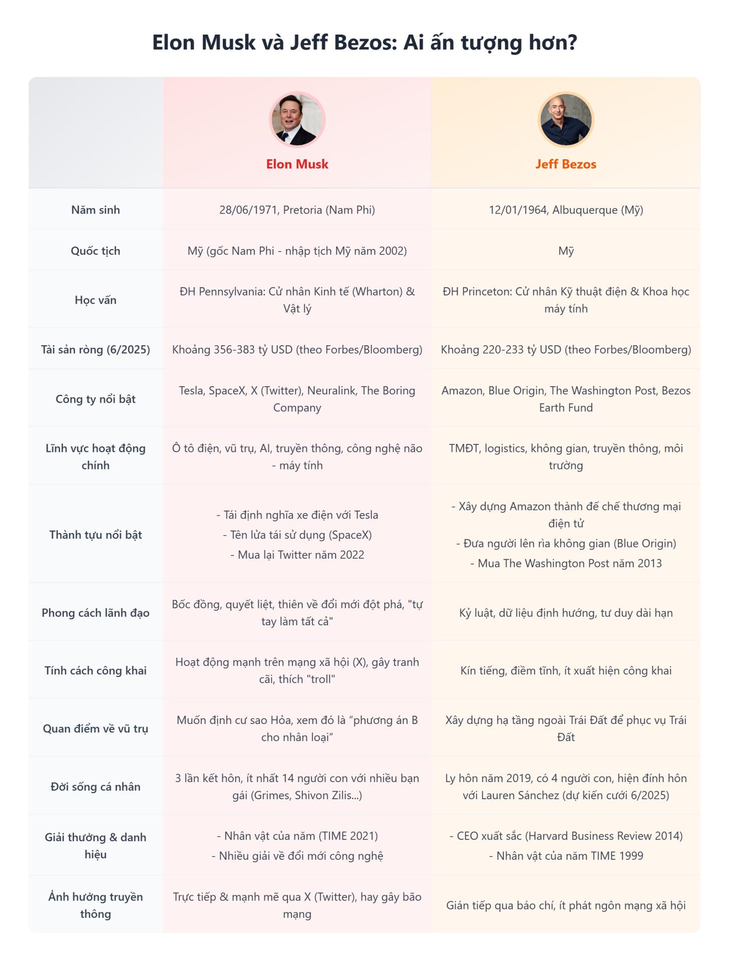 Kẻ thích “troll” cả thế giới, người ngồi im thâu tóm tất cả: Elon Musk và Jeff Bezos ai thực sự đang thắng?- Ảnh 4.