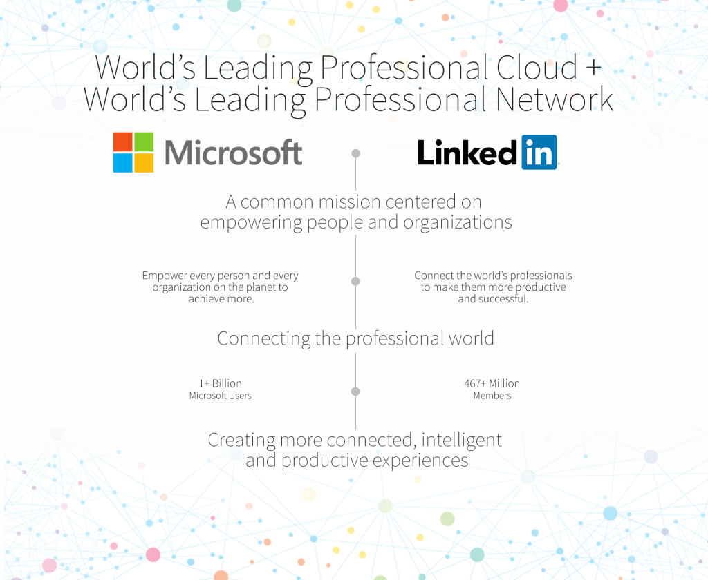 LinkedIn và Office "về chung một nhà"- Ảnh 1.