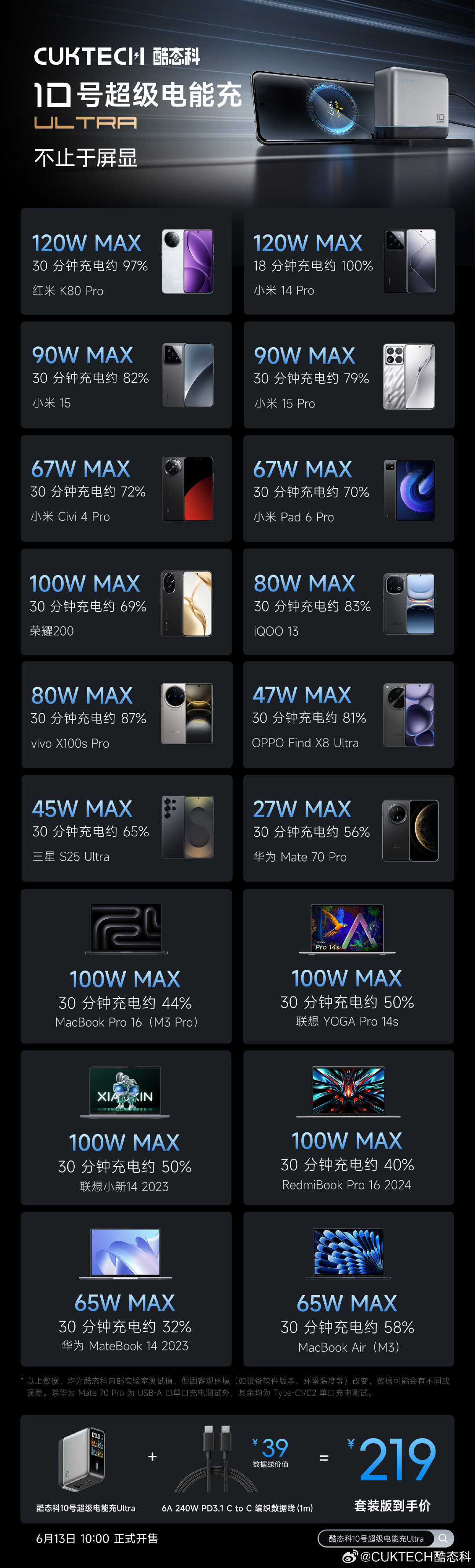 Xiaomi lại có đồ chơi mới: Ra mắt củ sạc có màn hình cực lớn, sạc nhanh 120W với giá chỉ 790.000 đồng- Ảnh 3. Xiaomi lại có đồ chơi mới: Ra mắt củ sạc có màn hình cực lớn, sạc nhanh 120W với giá chỉ 790.000 đồng- Ảnh 3.