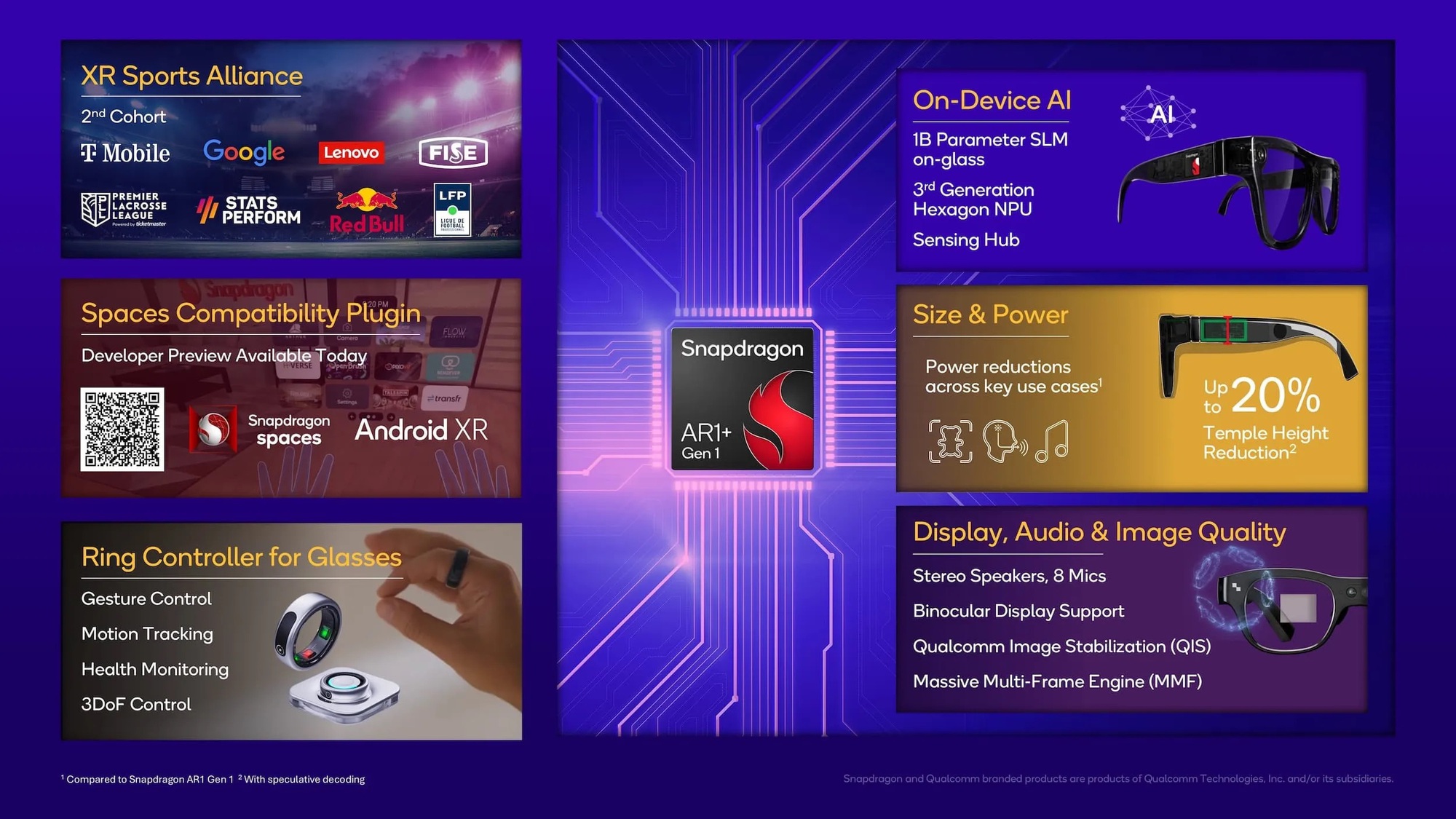 Qualcomm giới thiệu chip Snapdragon AR1+ Gen 1 cho kính thông minh- Ảnh 2. Qualcomm giới thiệu chip Snapdragon AR1+ Gen 1 cho kính thông minh- Ảnh 2.