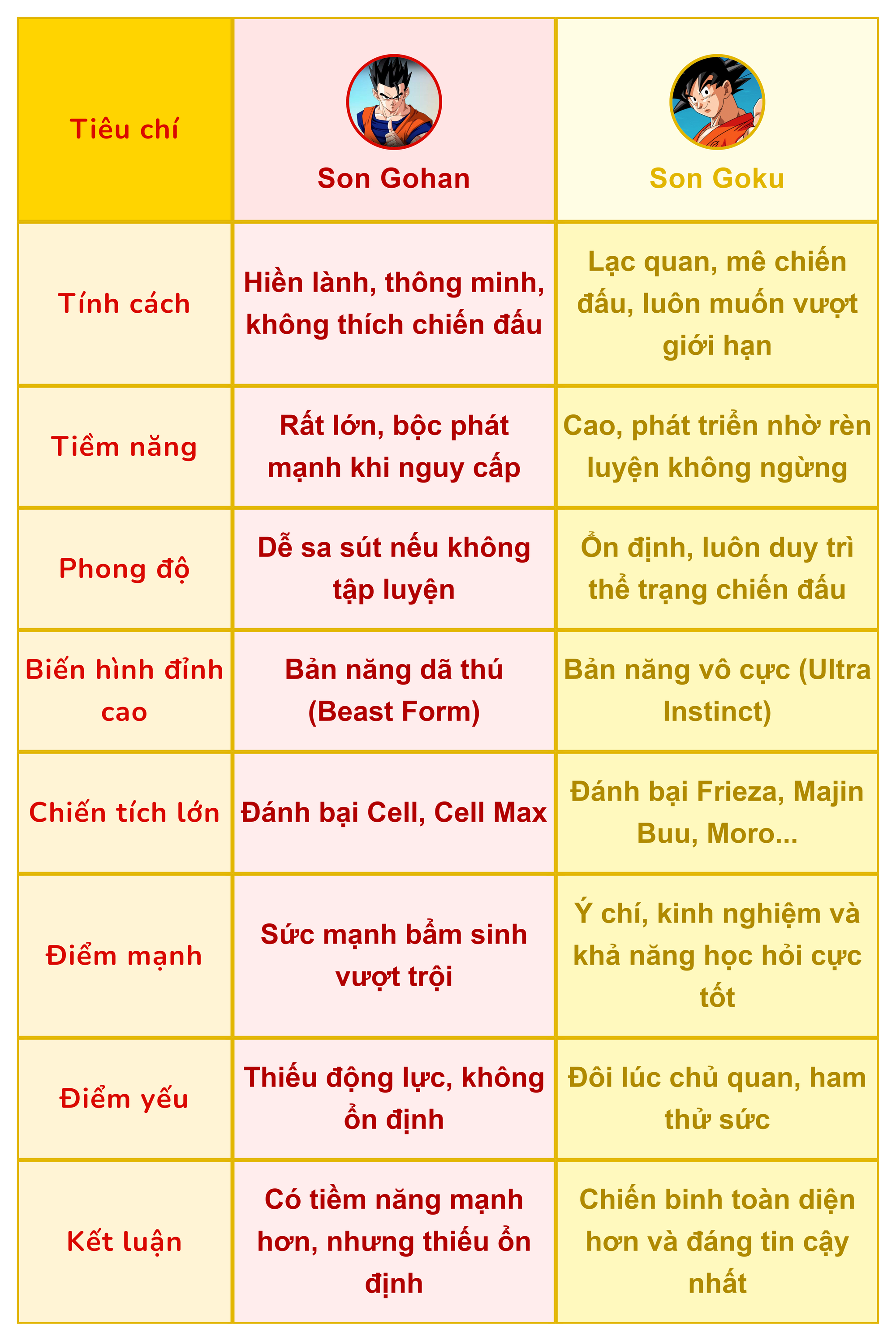 Câu hỏi fan "Bảy Viên Ngọc Rồng" tranh cãi nhiều năm qua: Goku vs Gohan ai mới là chiến binh số một của vũ trụ?- Ảnh 5. Câu hỏi fan "Bảy Viên Ngọc Rồng" tranh cãi nhiều năm qua: Goku vs Gohan ai mới là chiến binh số một của vũ trụ?- Ảnh 5.
