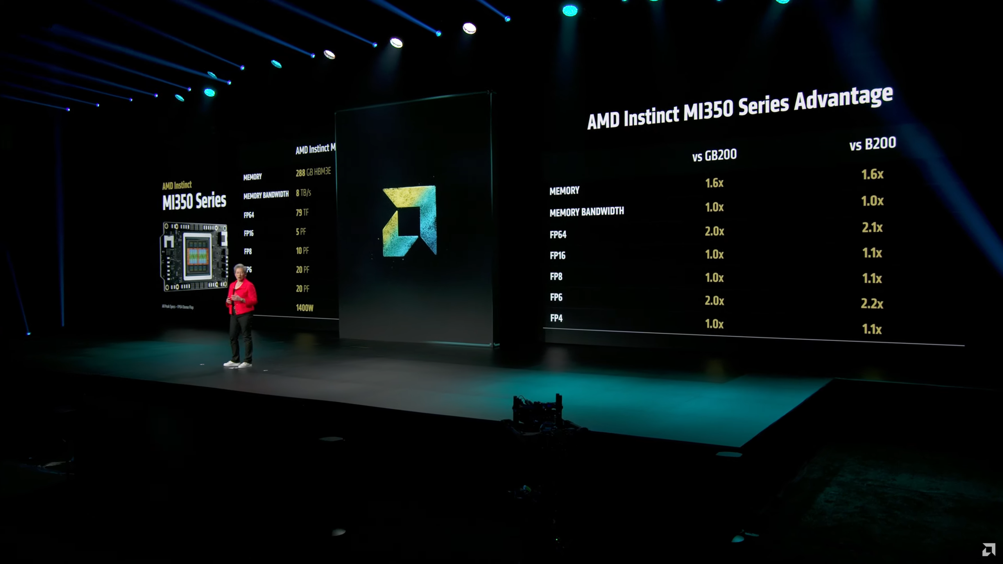 AMD ra mắt Instinct MI350: GPU chuyên AI với 185 tỷ bóng bán dẫn và bộ nhớ HBM3E 288 GB- Ảnh 4. AMD ra mắt Instinct MI350: GPU chuyên AI với 185 tỷ bóng bán dẫn và bộ nhớ HBM3E 288 GB- Ảnh 4.