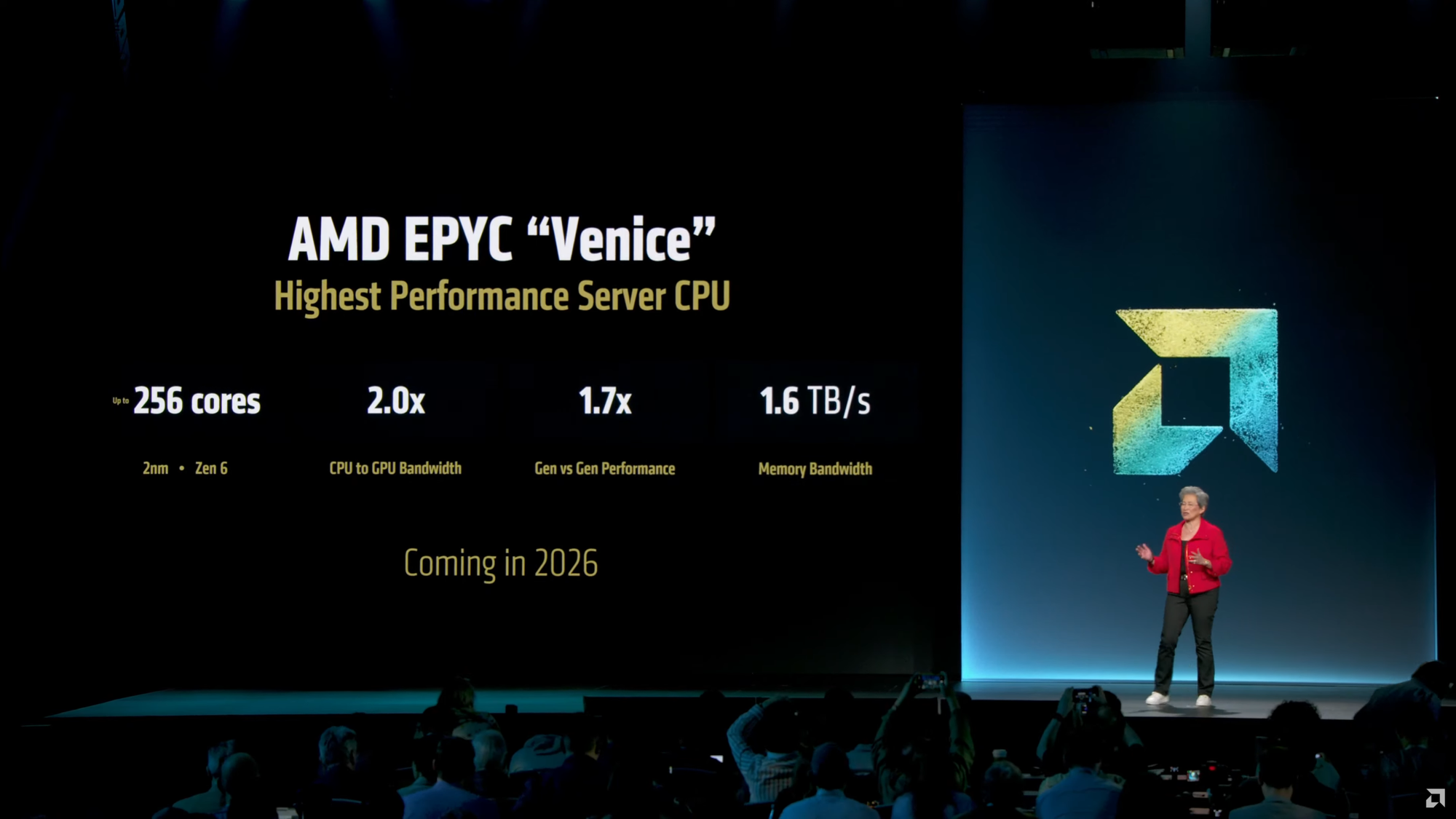 AMD xác nhận CPU EPYC Venice dựa trên kiến trúc Zen 6 với 256 lõi, ra mắt năm 2026- Ảnh 2.