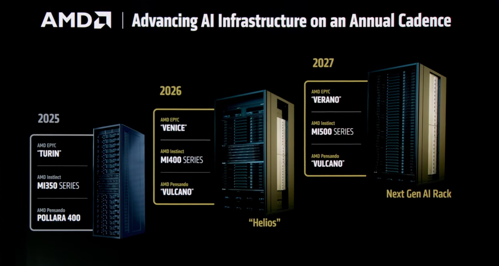 AMD xác nhận CPU EPYC Venice dựa trên kiến trúc Zen 6 với 256 lõi, ra mắt năm 2026- Ảnh 1.
