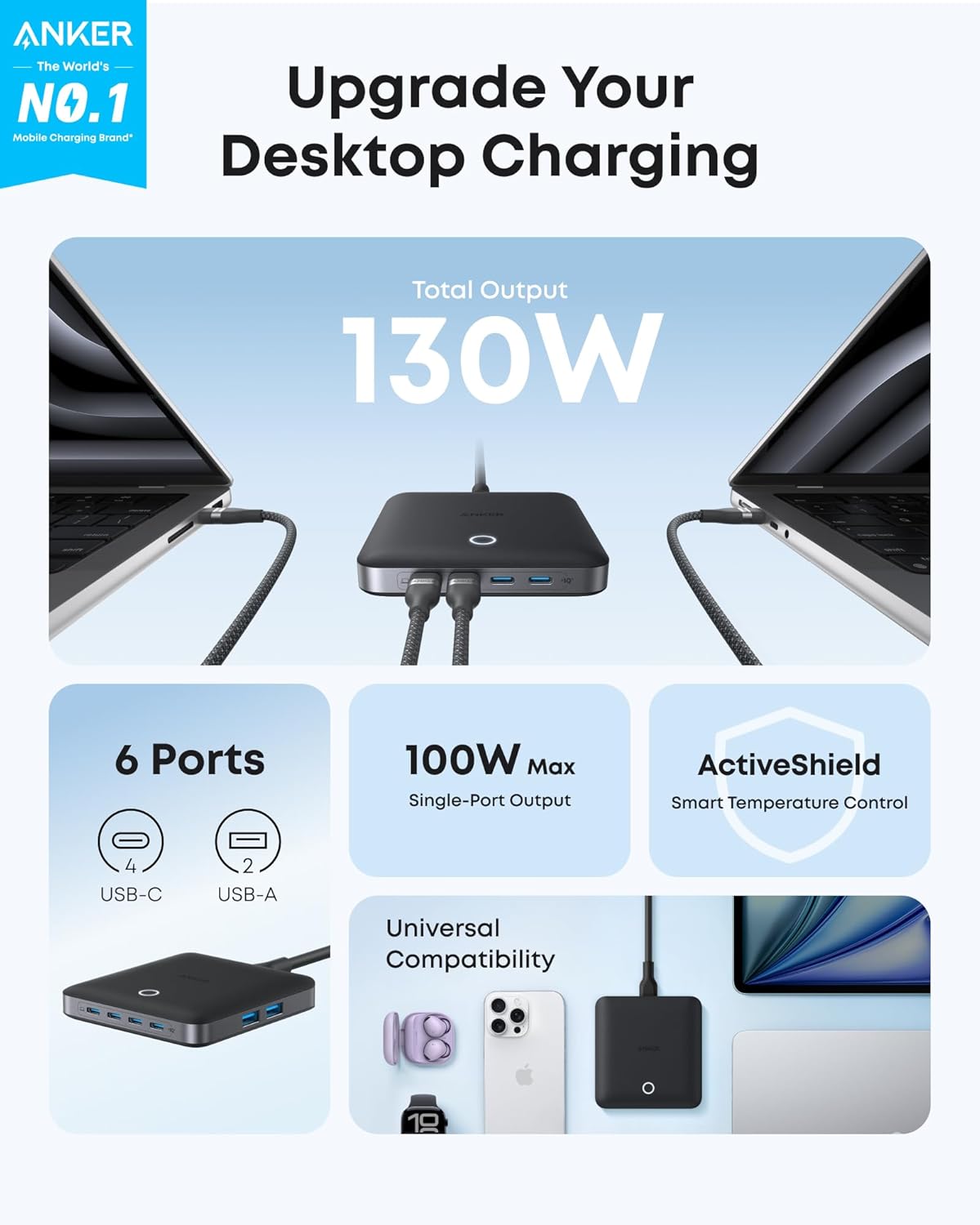 Anker ra mắt sạc GaN Nano 35W tích hợp dây sạc và Nano 130W với 6 cổng USB- Ảnh 6. Anker ra mắt sạc GaN Nano 35W tích hợp dây sạc và Nano 130W với 6 cổng USB- Ảnh 6.